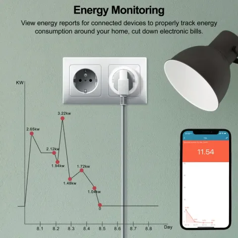 GIRIER Tuya Smart Wifi utičnica EU sa praćenjem potrošnje energije 20A Smart Socket 4200W kompatibilna sa Alexa Hey Google Yandex Alice