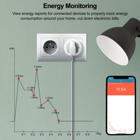 GIRIER Tuya Smart Wifi utičnica EU sa praćenjem potrošnje energije 20A Smart Socket 4200W kompatibilna sa Alexa Hey Google Yandex Alice